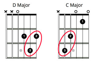 C and D