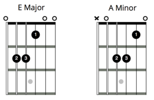 E Major / A Minor