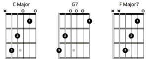 C Major / G7 / F Major7